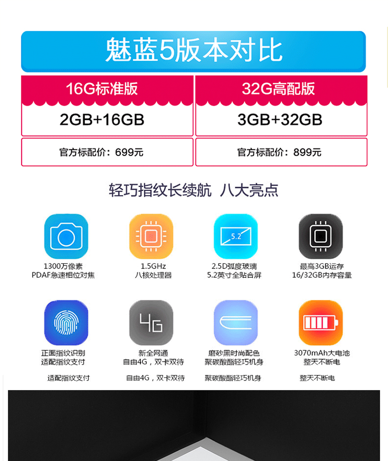 规格参数 品牌:魅族(meizu)             >      meizu/魅族 魅蓝5 全